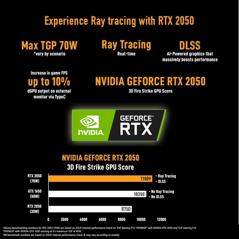 ASUS TUF Gaming A15 - Image 3