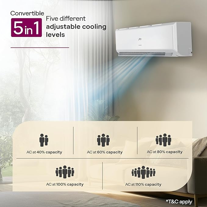 Godrej 1 Ton 5 Star Air Conditioner - Image 3