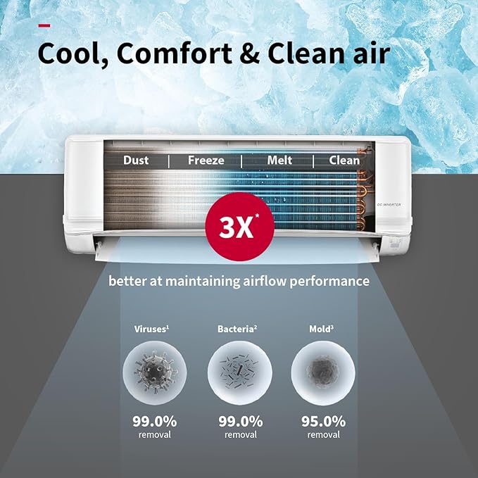 Hitachi 2 Ton Class 5 Star Xpandable+ Inverter Split AC - Image 4